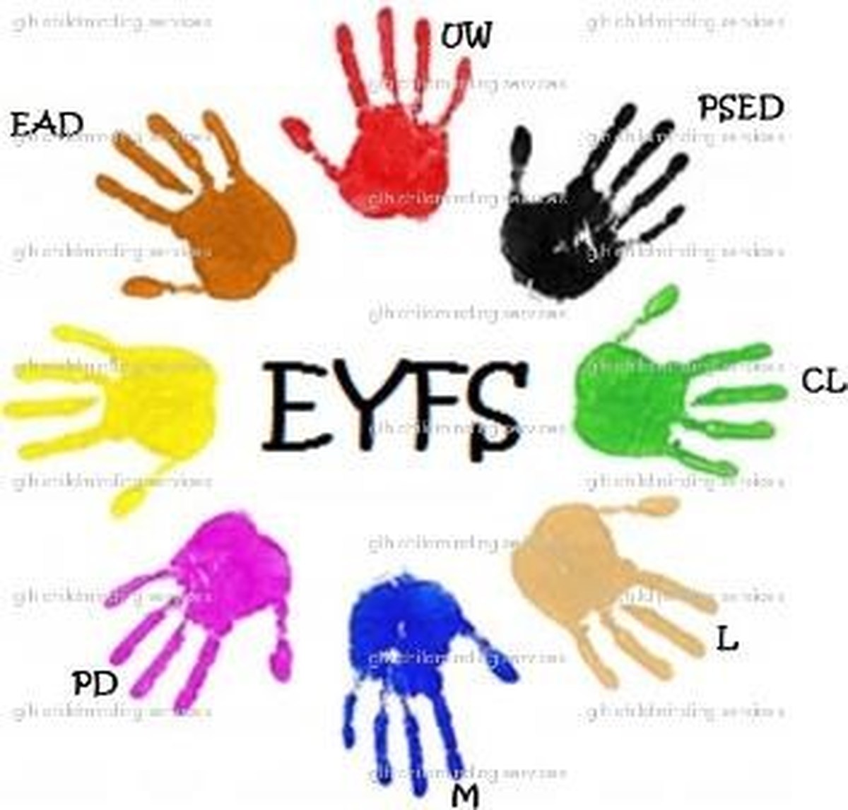 Welcome to the EYFS